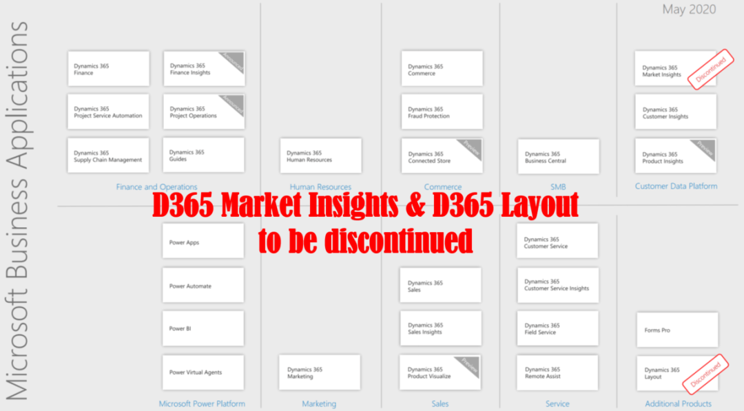 Microsoft Business Applications