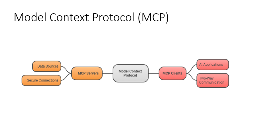 MCP for D365 FO apps