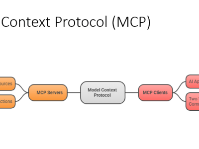 MCP for D365 FO apps